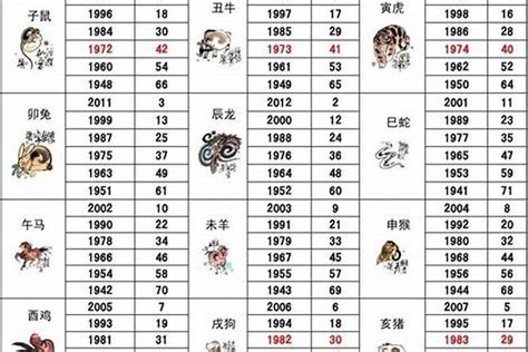 1961 属相|1961年出生属什么的 1961年的生肖属相是什么